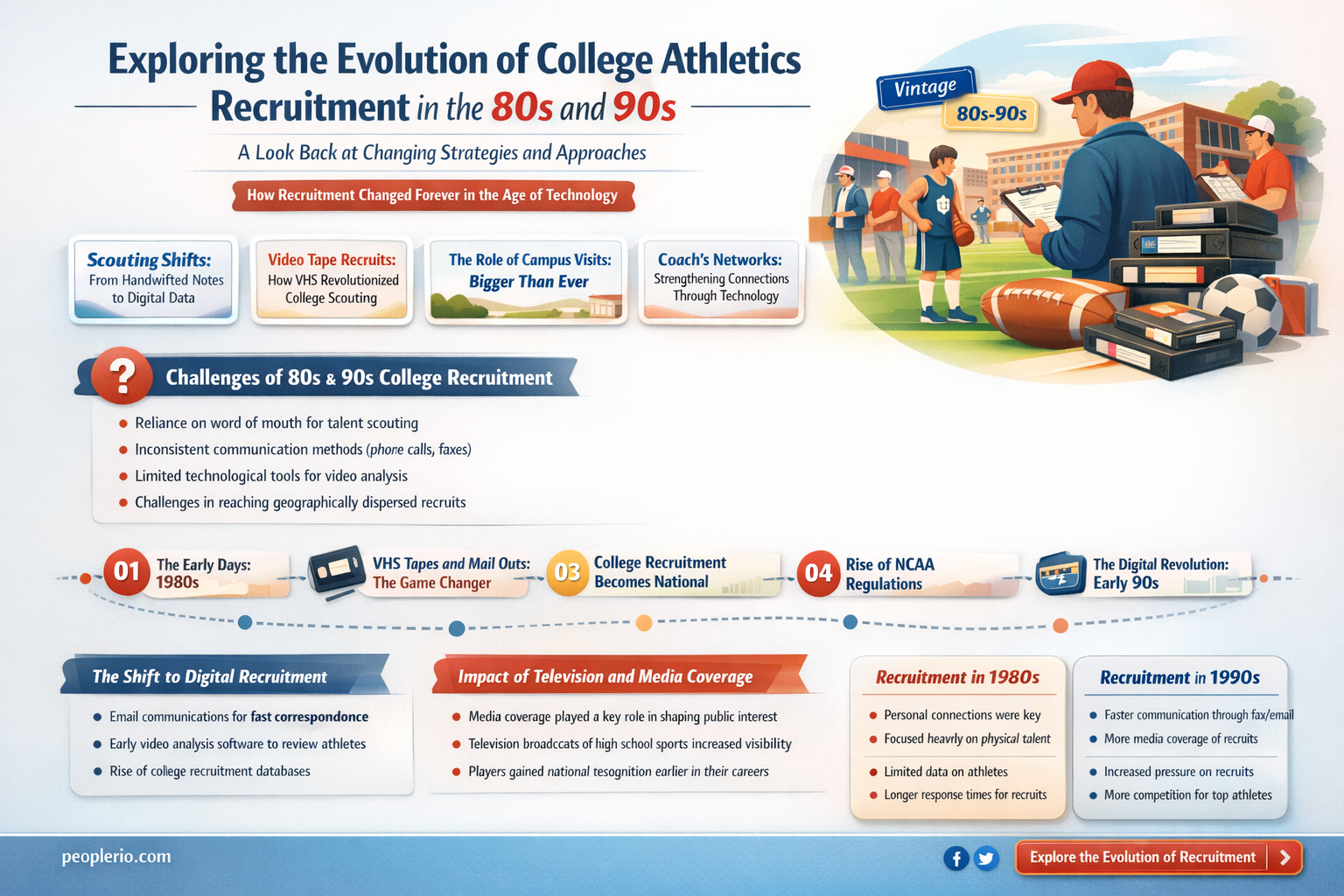 did colleges recruit althletes in the 1980s and 1990