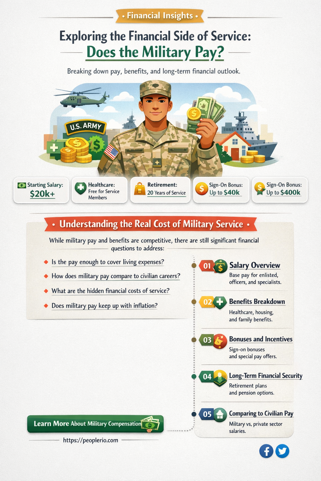 does the military pay