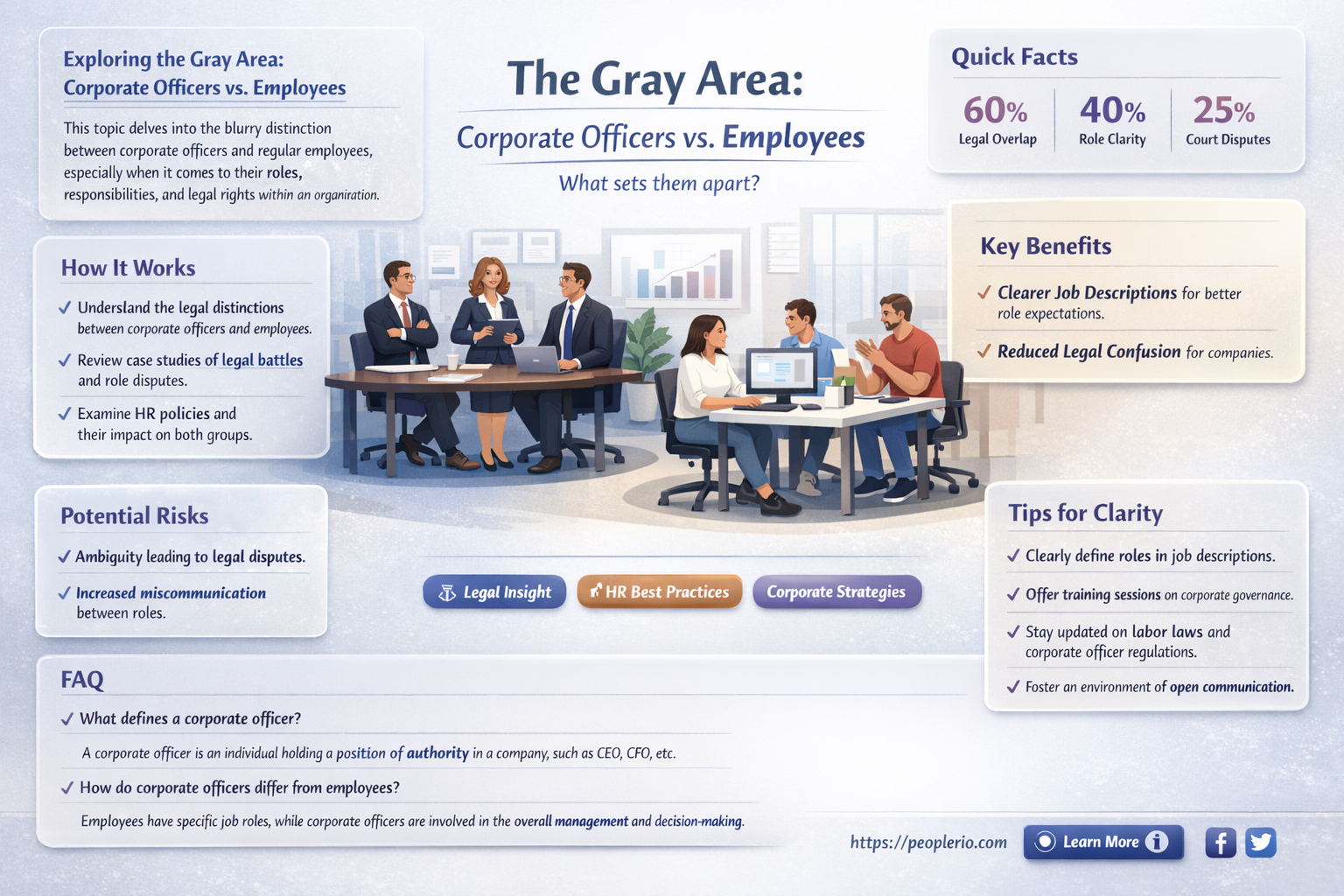 can you be a corporate officer and not an employee