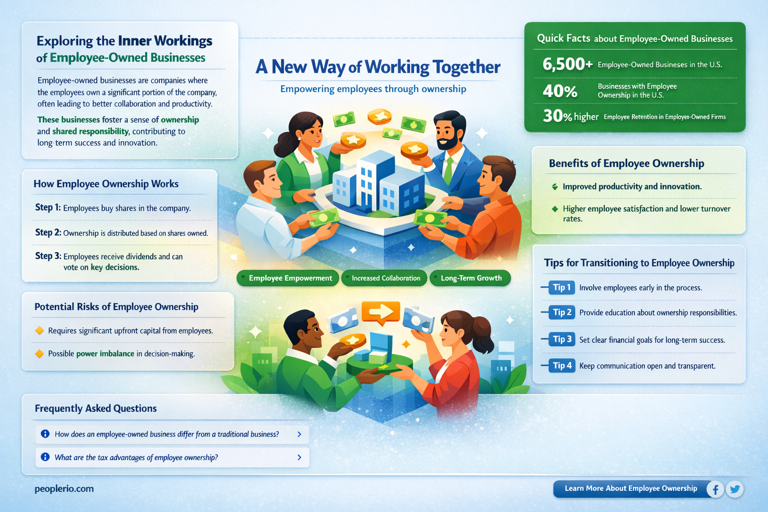 how do employee owned businesses work