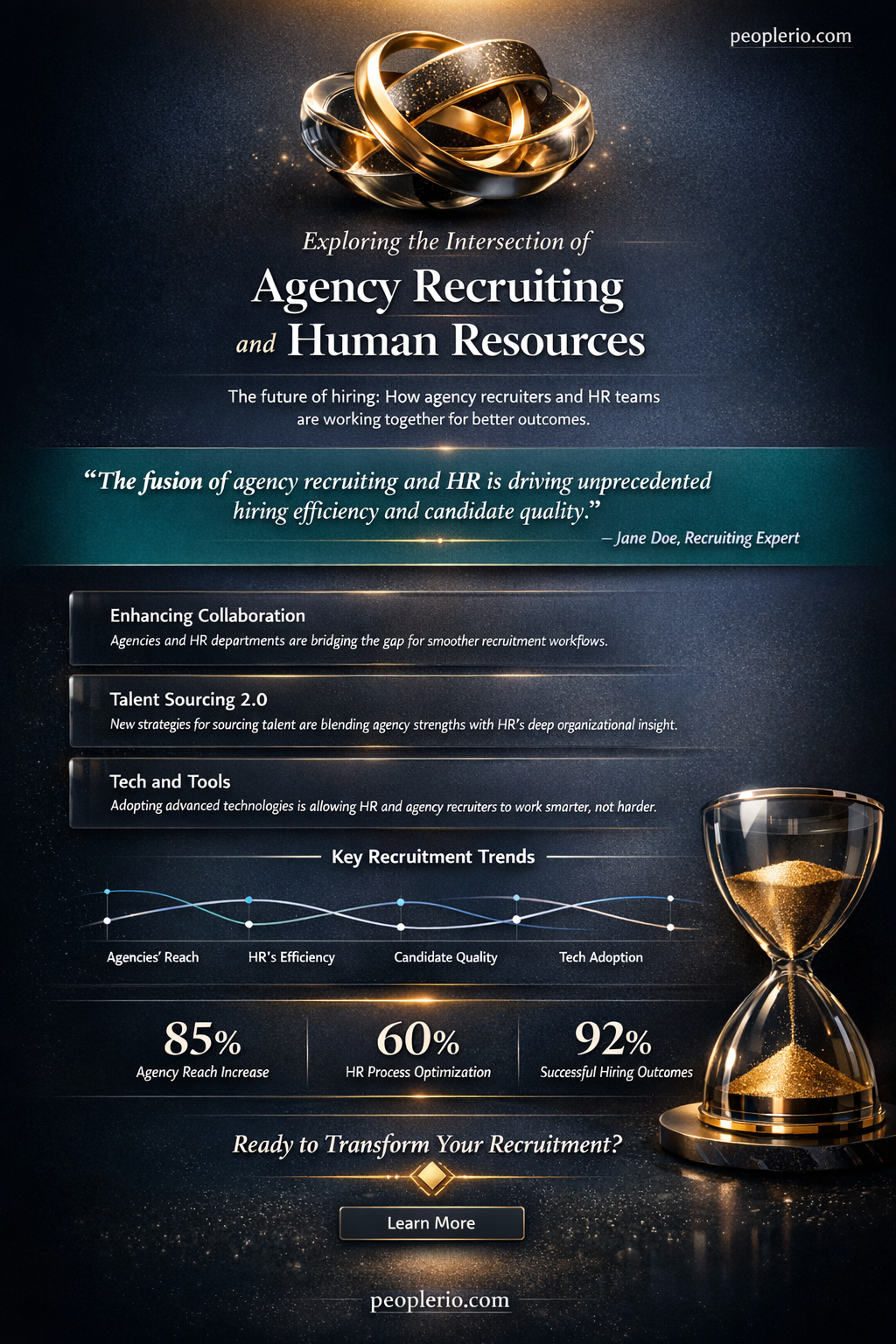 does agency recruiting count towards human resources