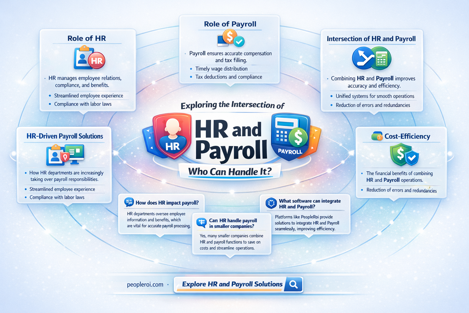 can hr do payroll