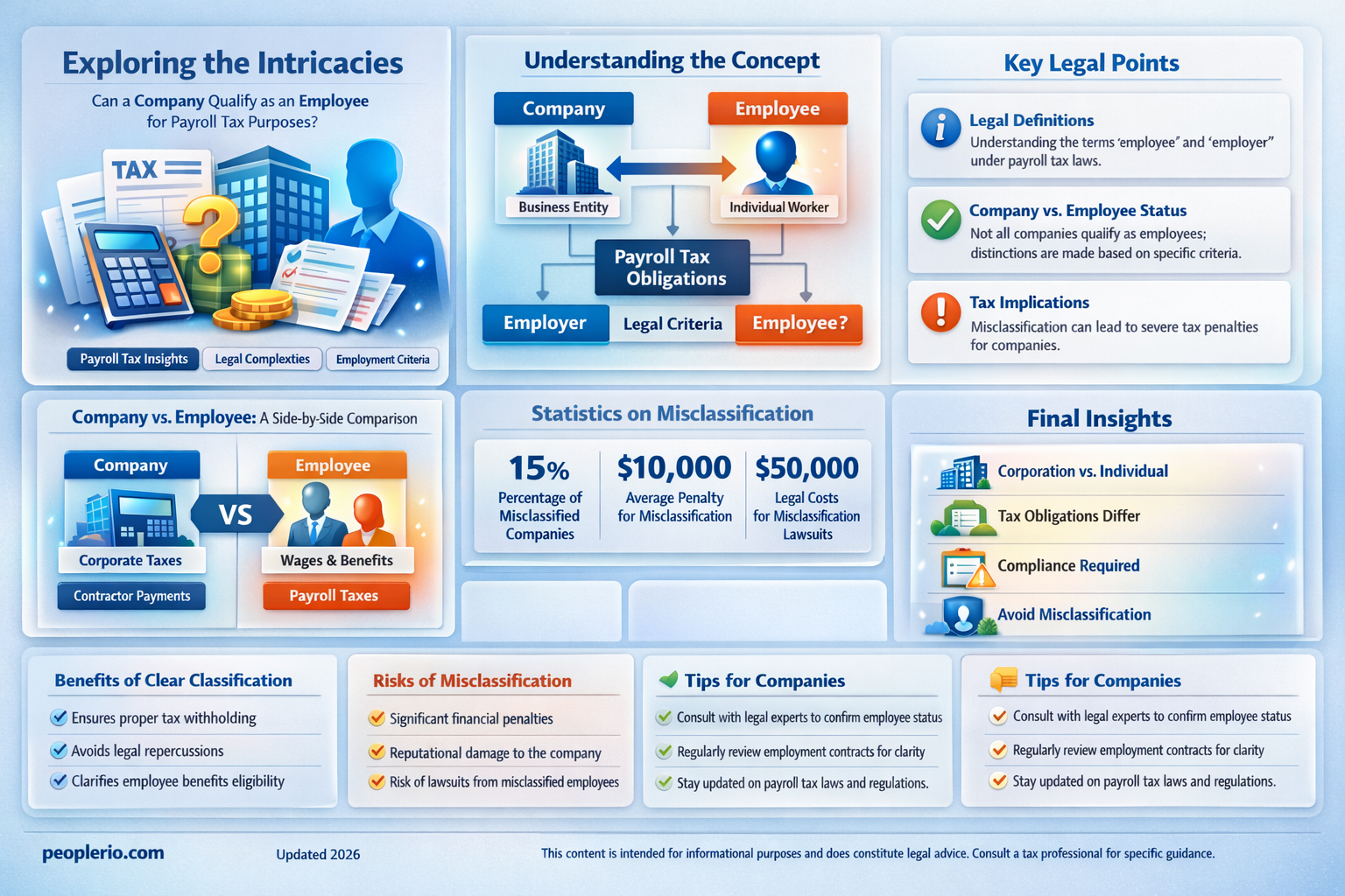 can a company be an employee for payroll tax