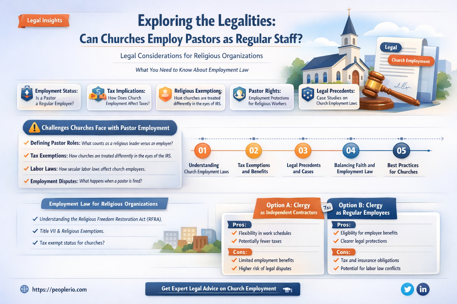 can a church pay a pastor as a regulare employee