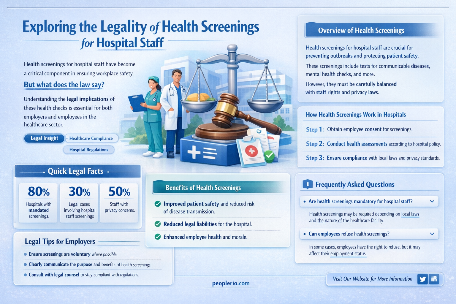 are hospital employee health screenings legal