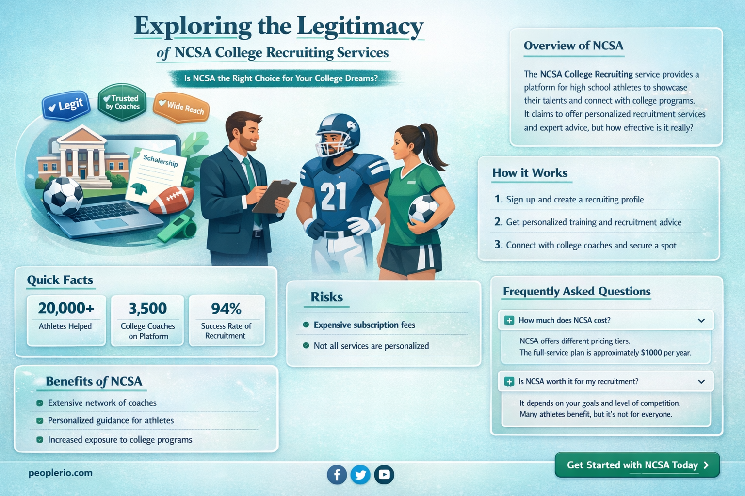 is ncsa college recruiting legit