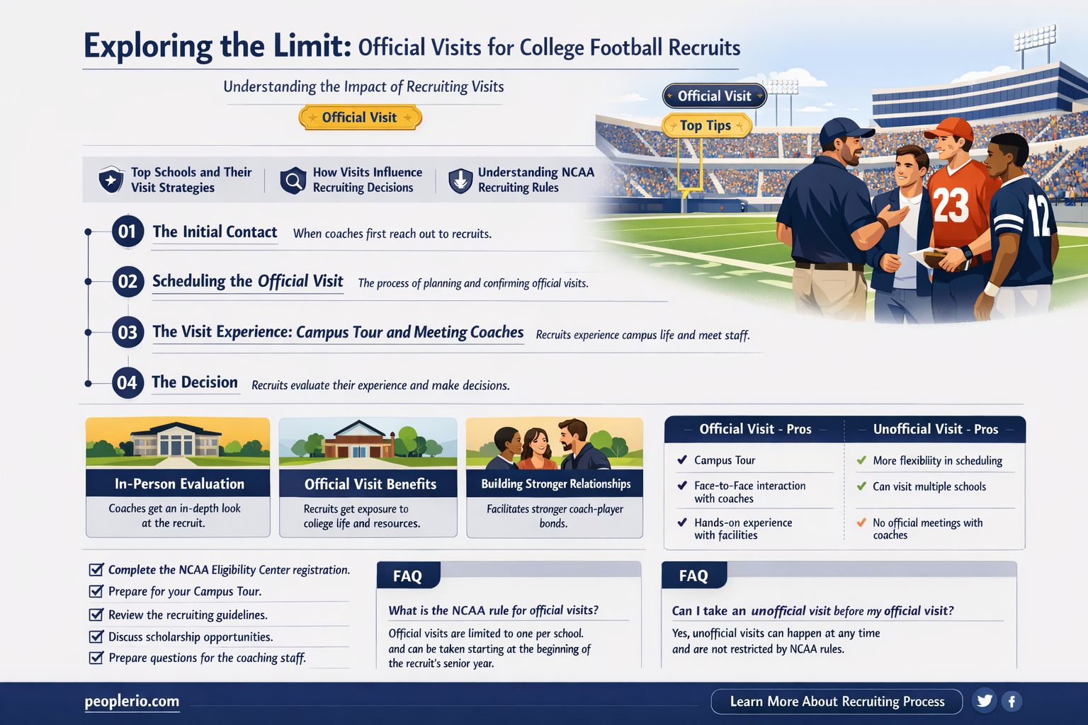 do college football recruits only get 5 official visits