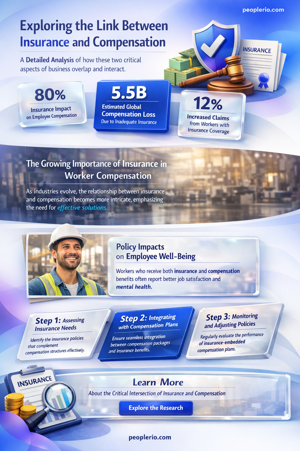 can insurance be considered compensation