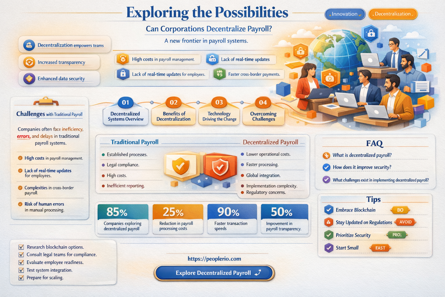 can a corp decentralize payroll