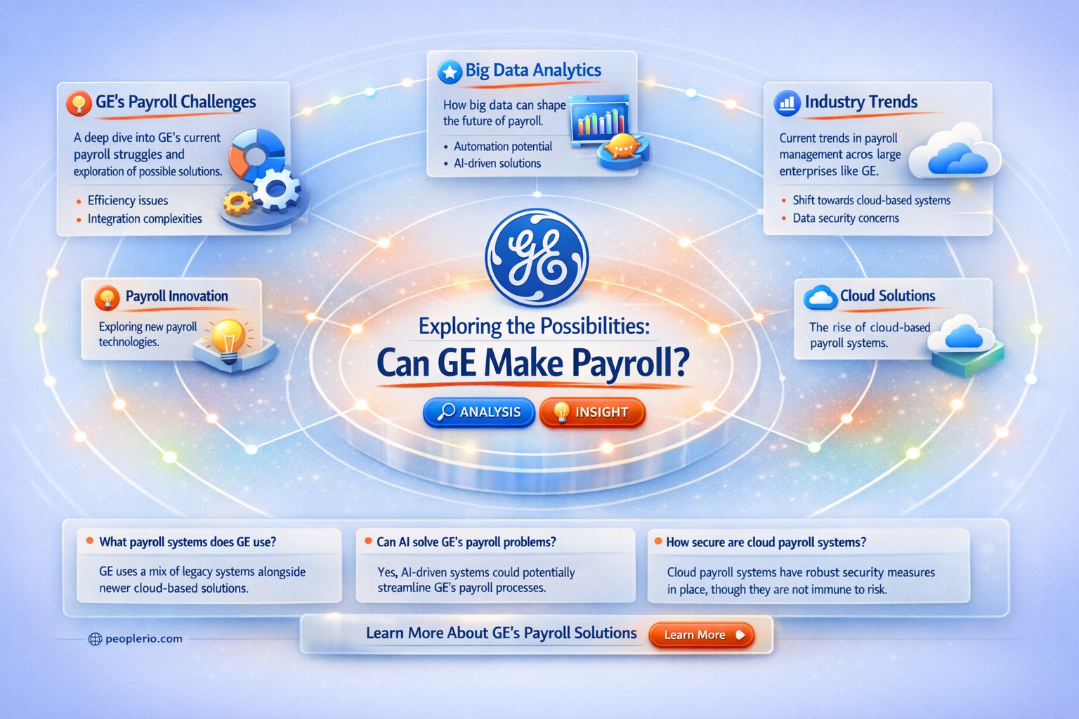 can ge make payroll