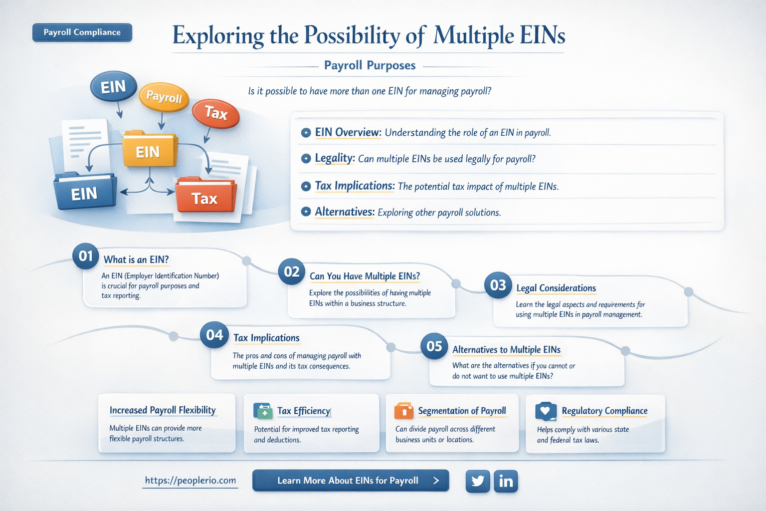 can a company have more than 1 ein for payroll