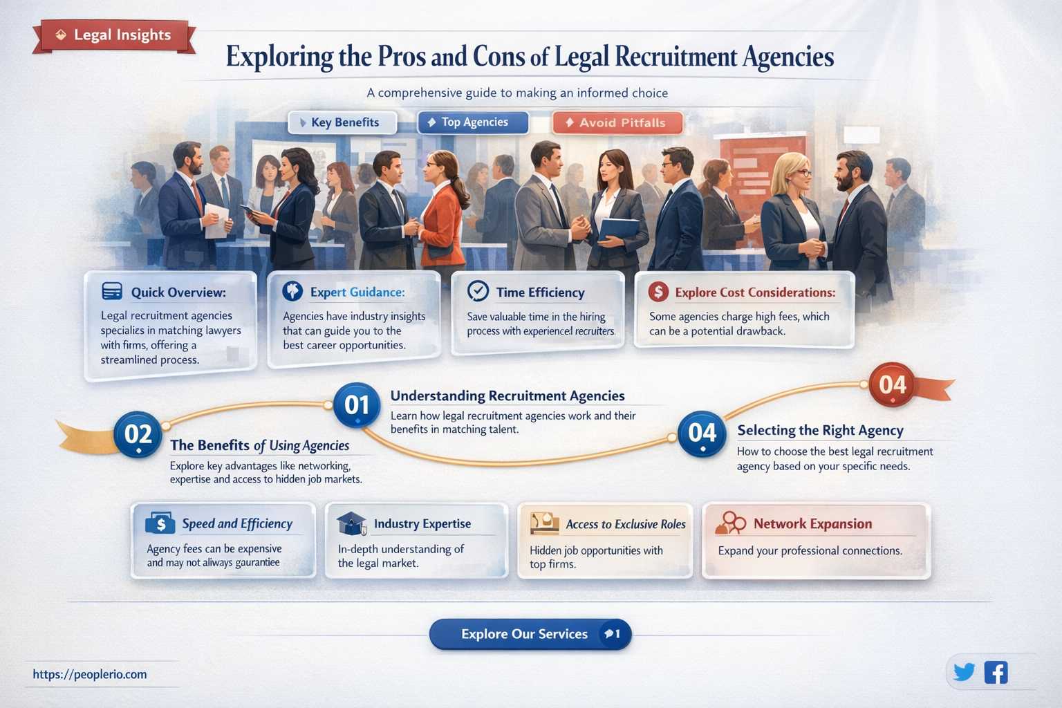 are legal recruitment agencies good