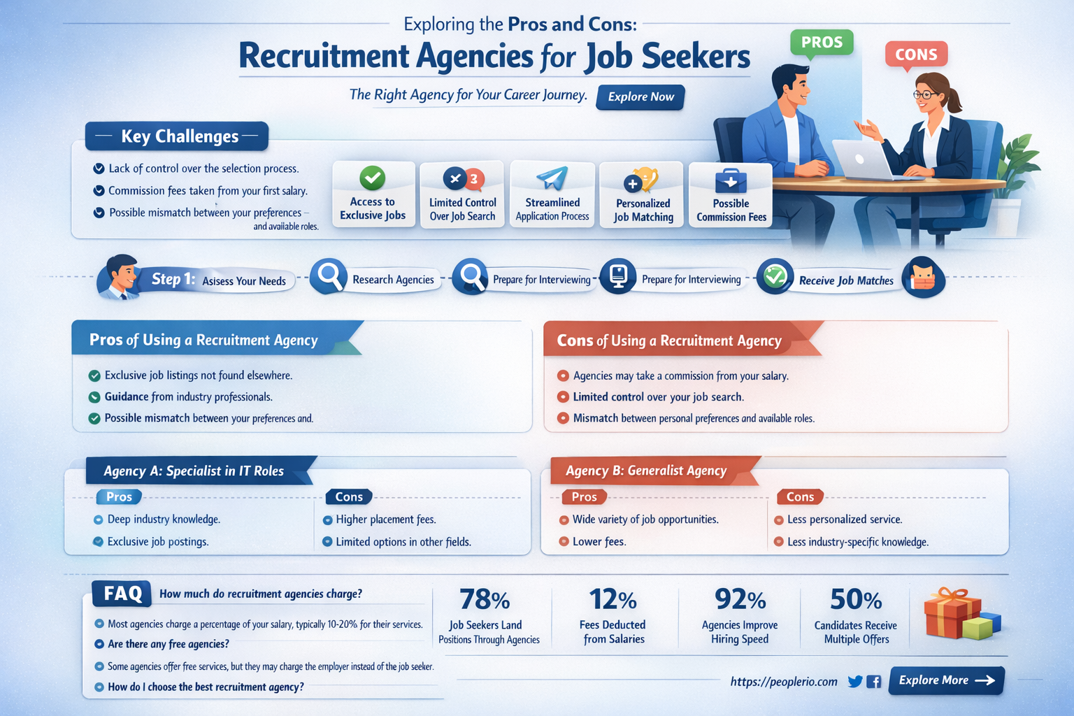are recruitment agencies a good idea for kobseekers