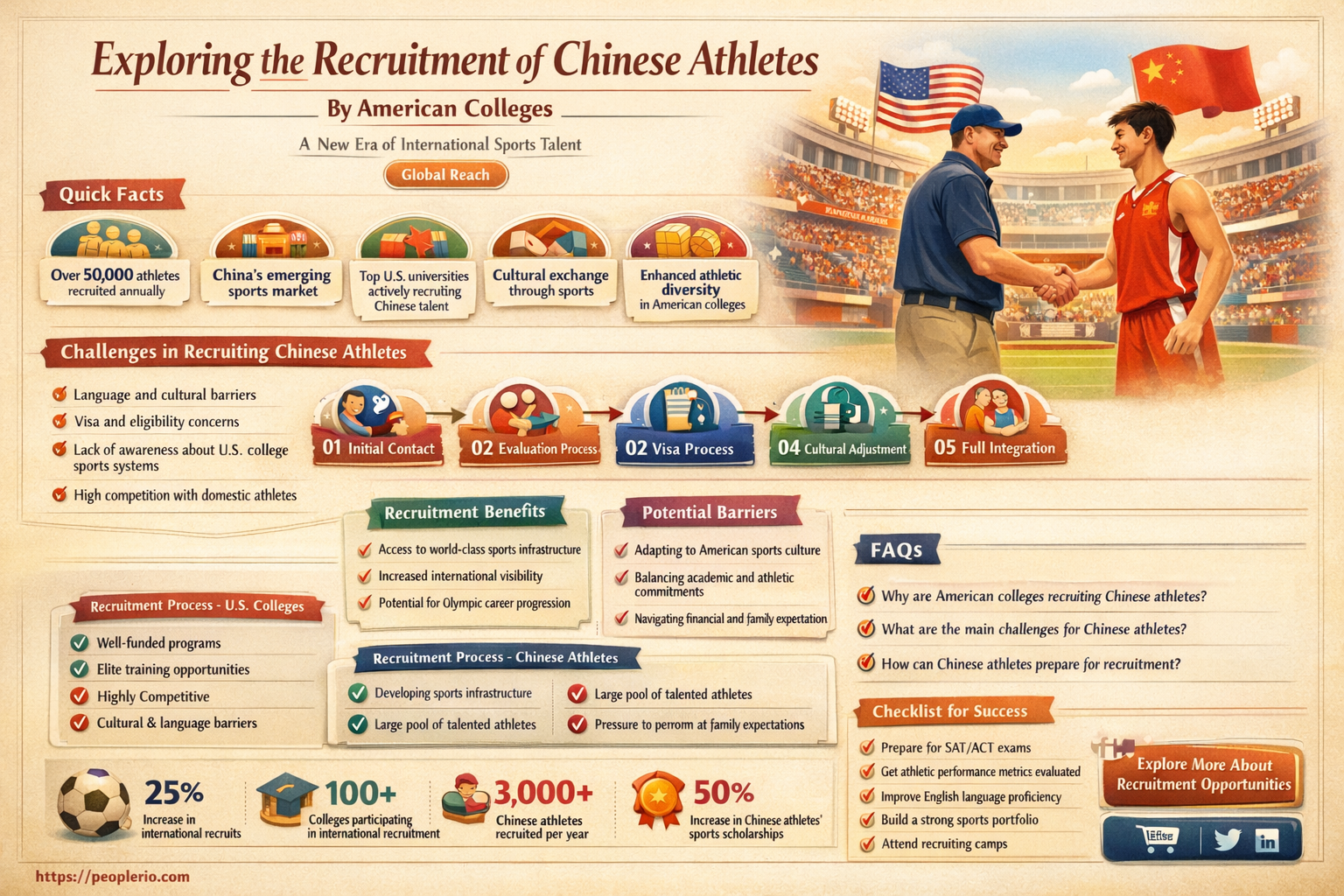can american colleges recruit athletes from china