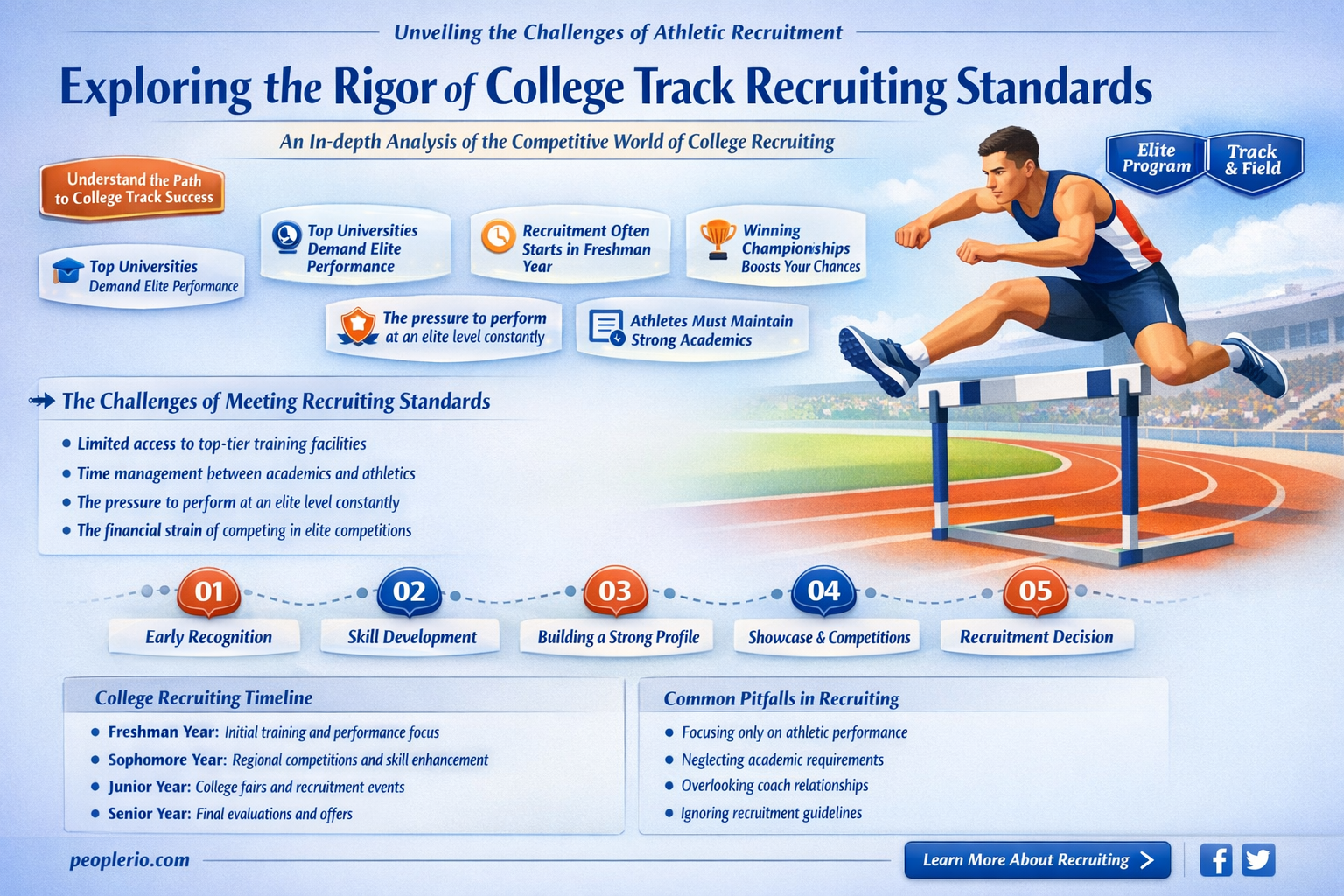 are recruiting standards for college track strict