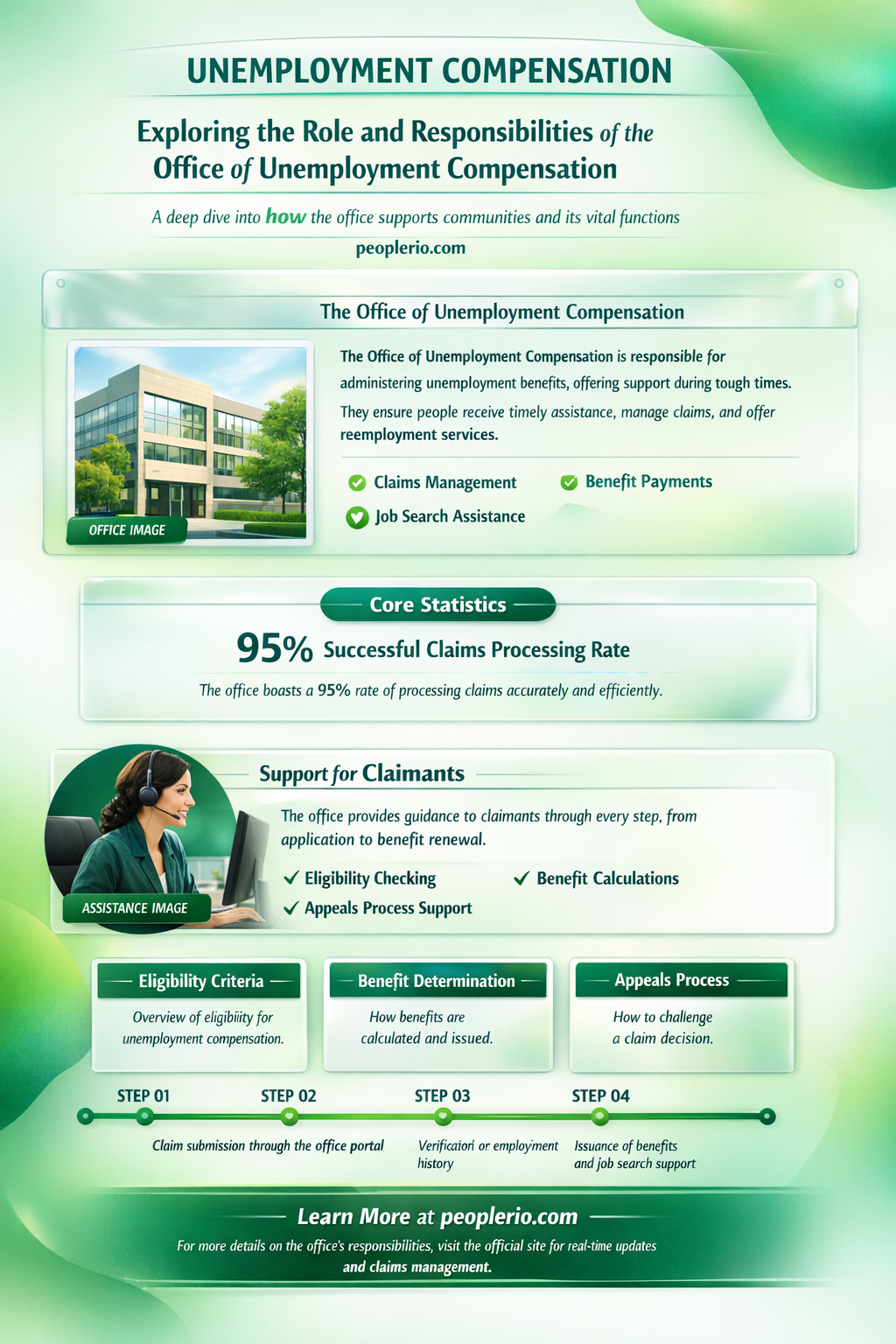 does office of unemployment compensation