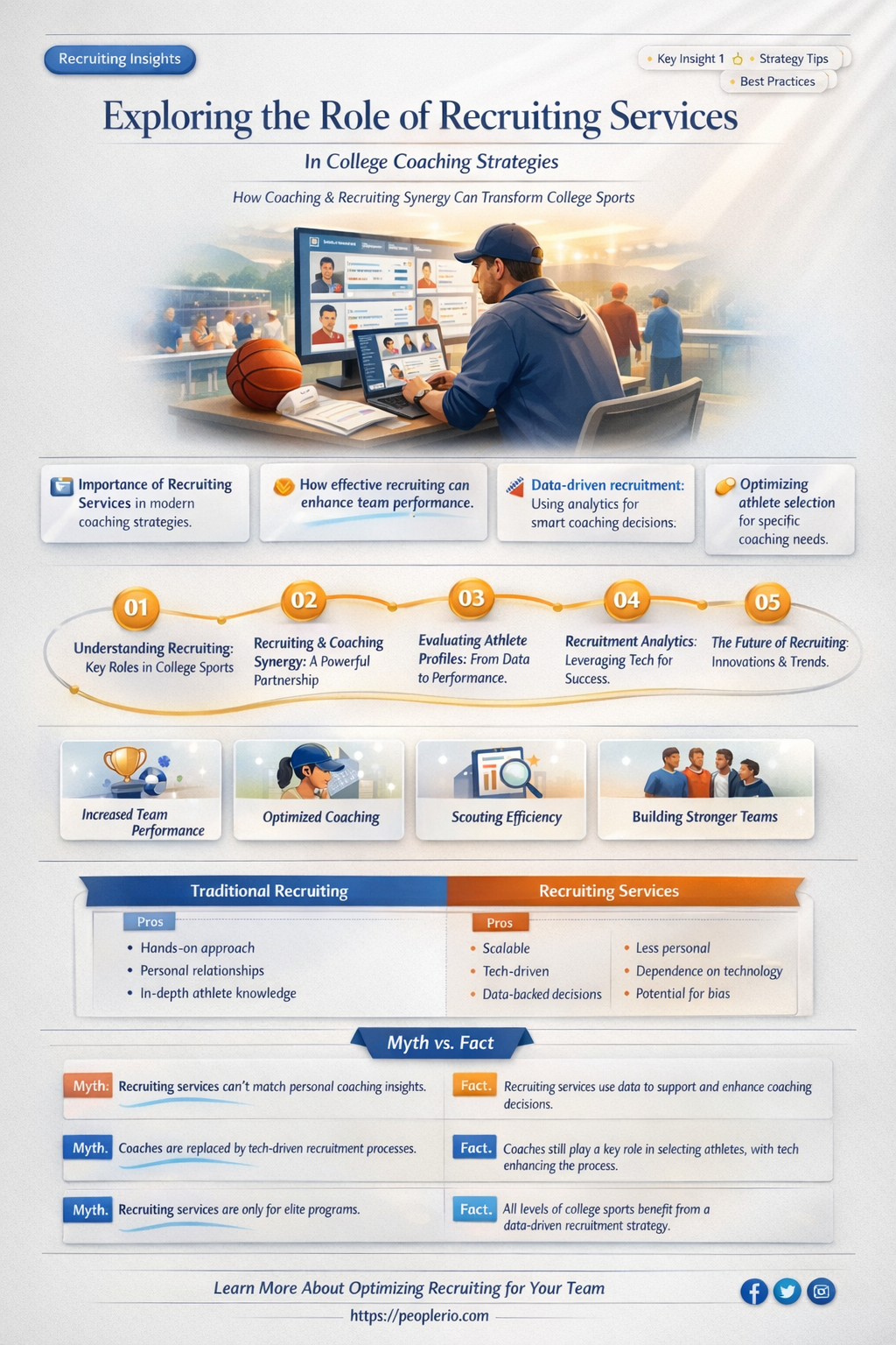 do college coaches use recruiting services