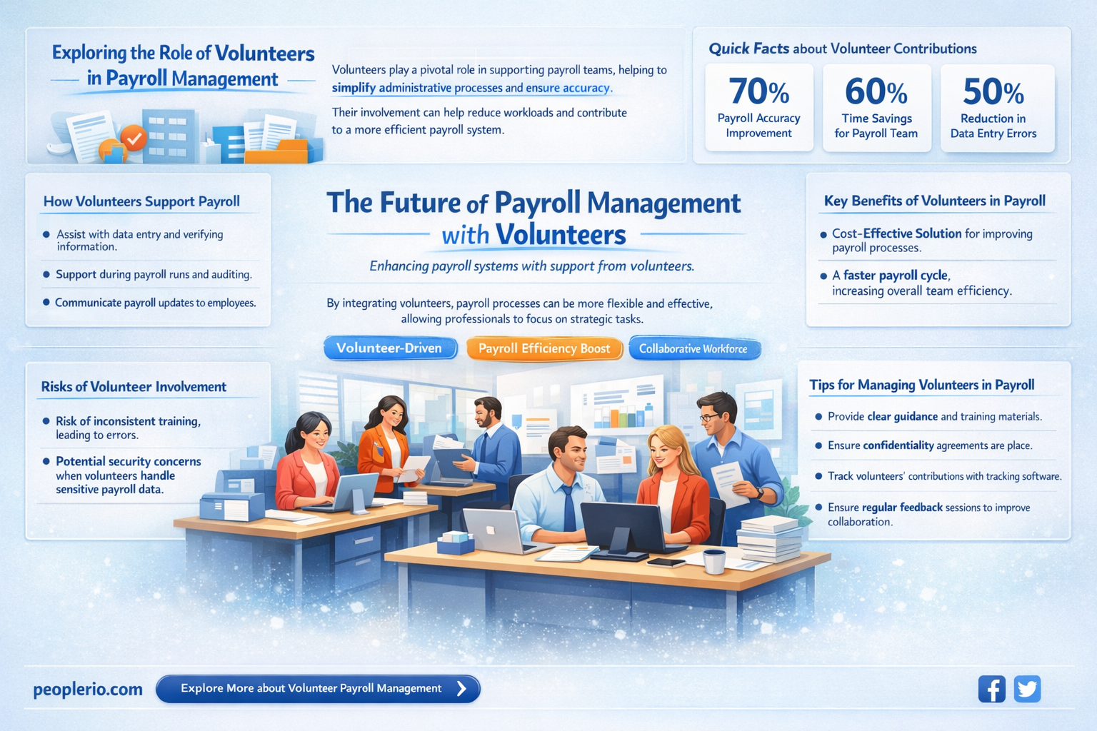 can a volunteer do payroll