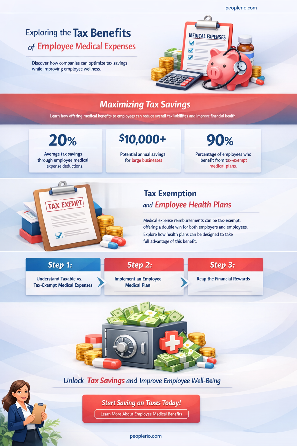 are employee medical expenses tax deductible