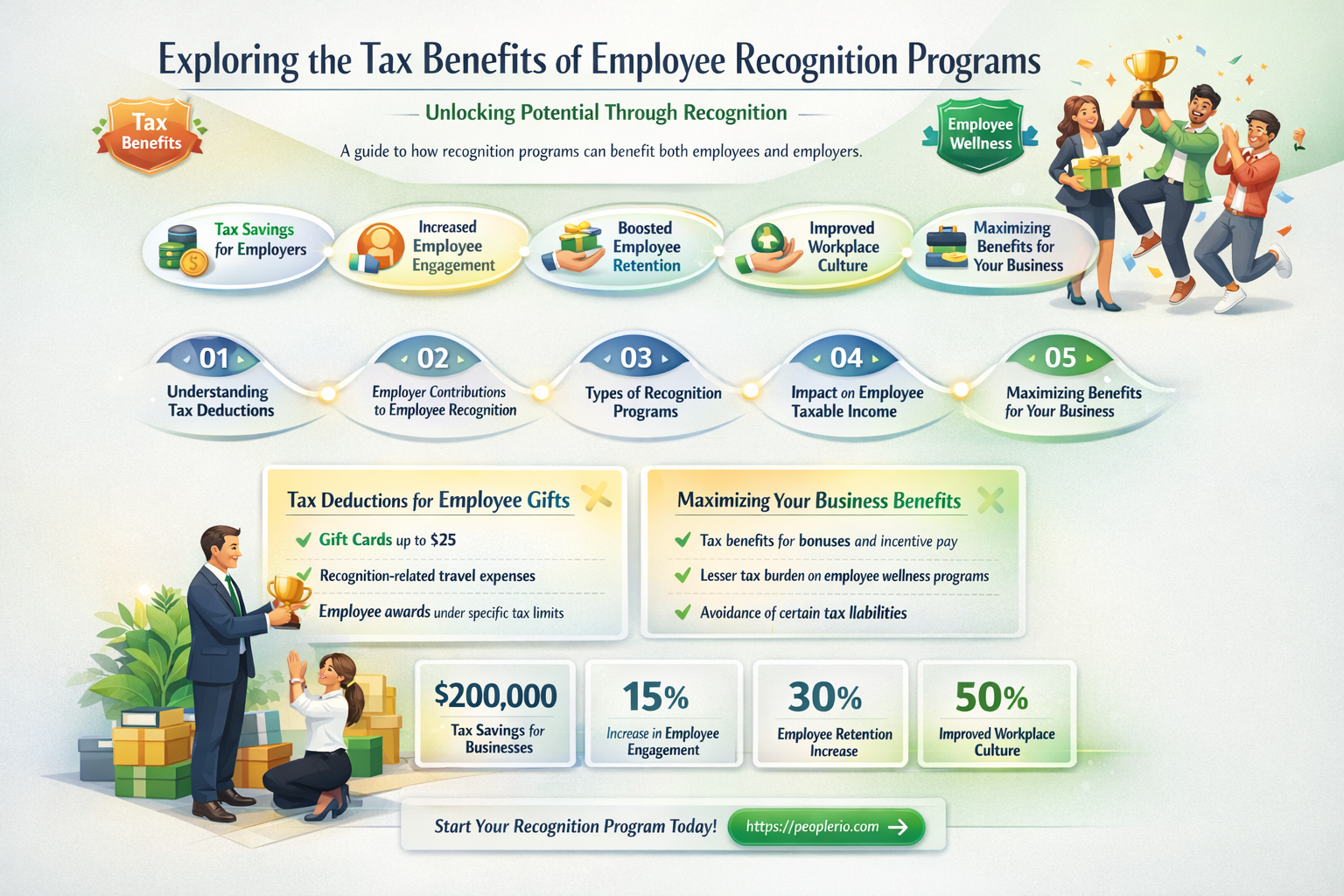 are employee of the month awassrds tax deductable