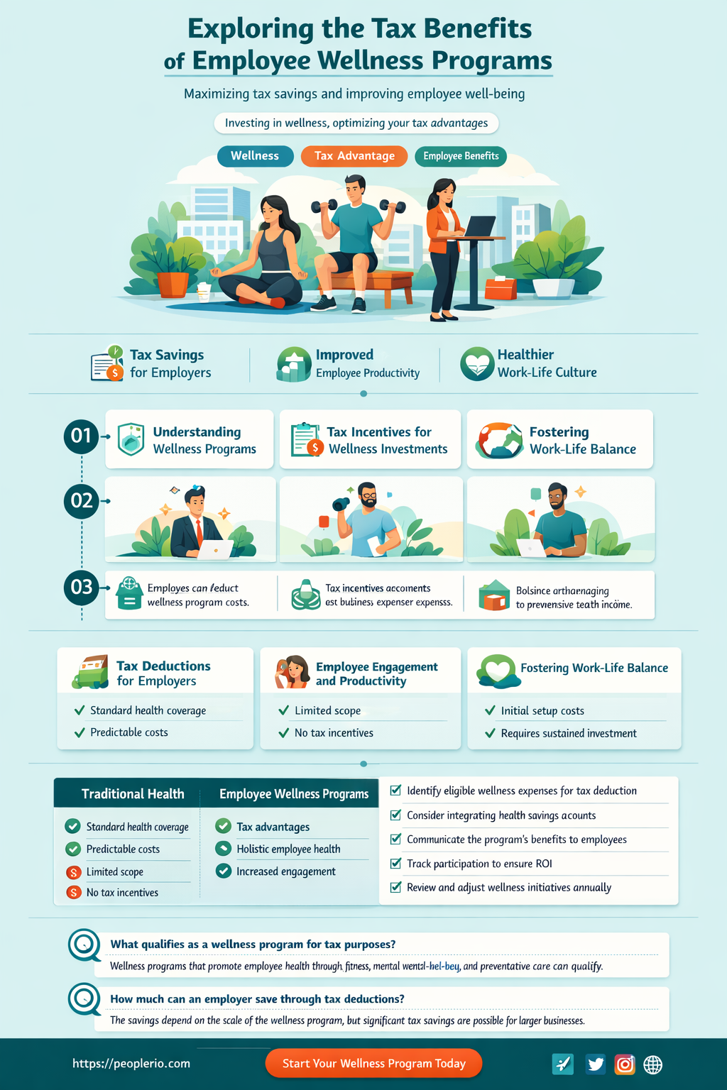 are employee wellness programs tax deductible