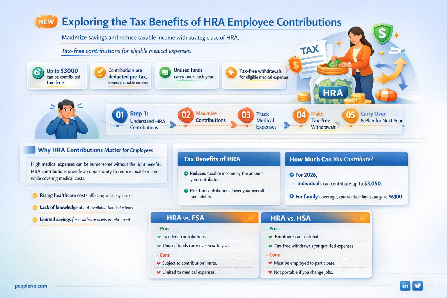 are hra employee contributions tax deductible