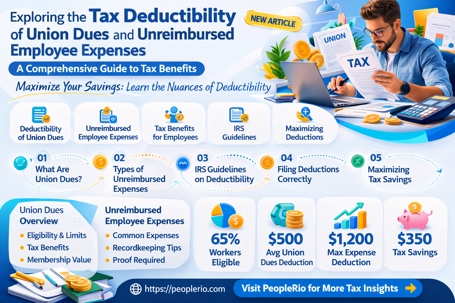 are union dues tax deductible unreimbursed business employee expenses