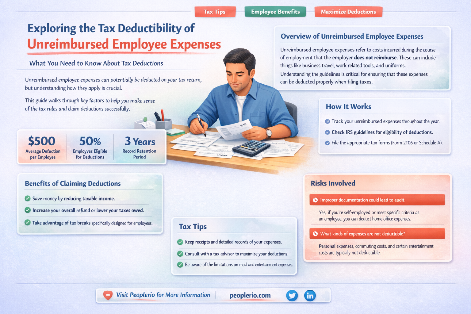 are unreimbursed employee expenses tax deductible