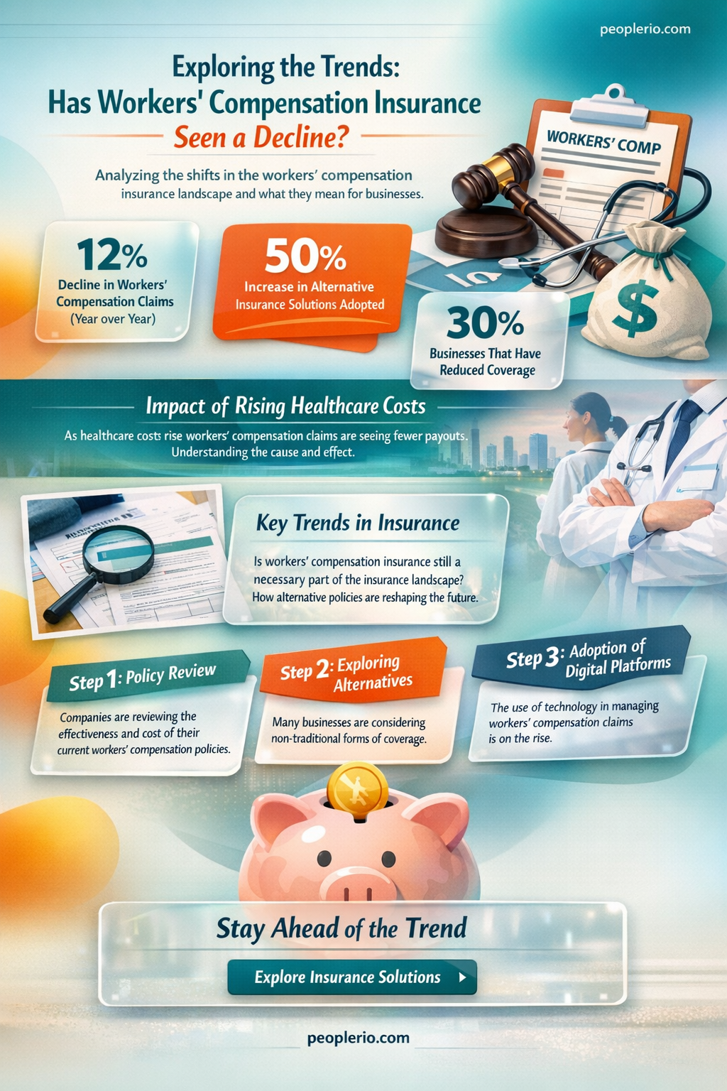 did workers compensation insurance decline