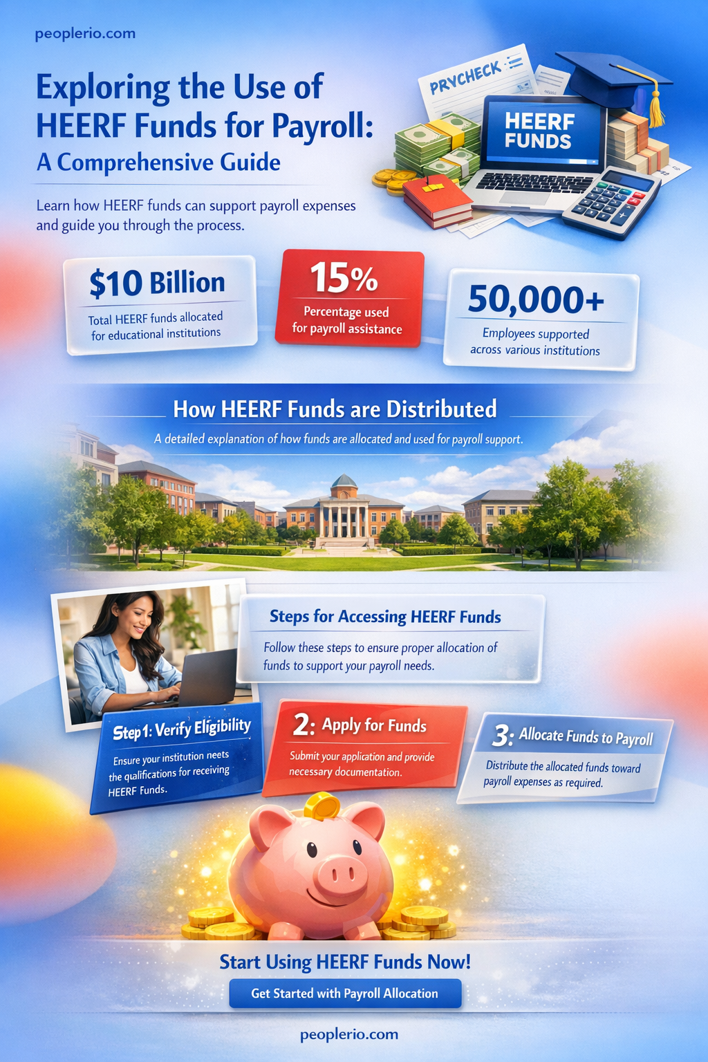 can heerf funds be used for payroll