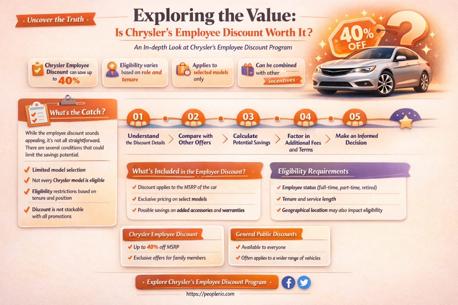 is chrysler employee discount worth it