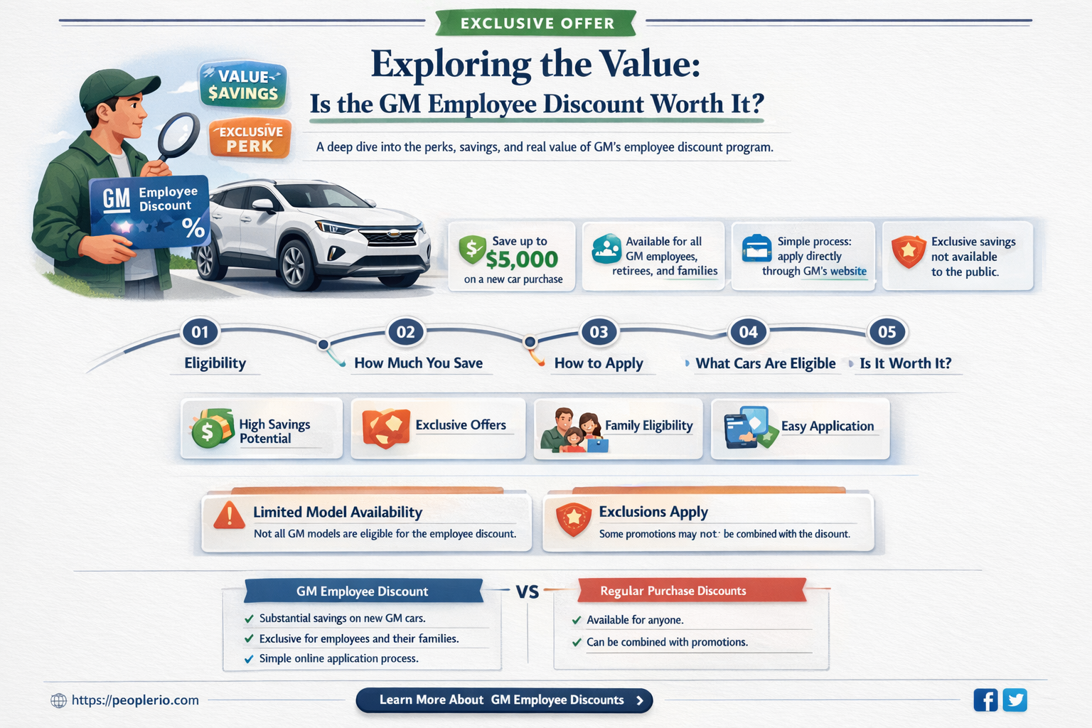 is gm employee discount worth it