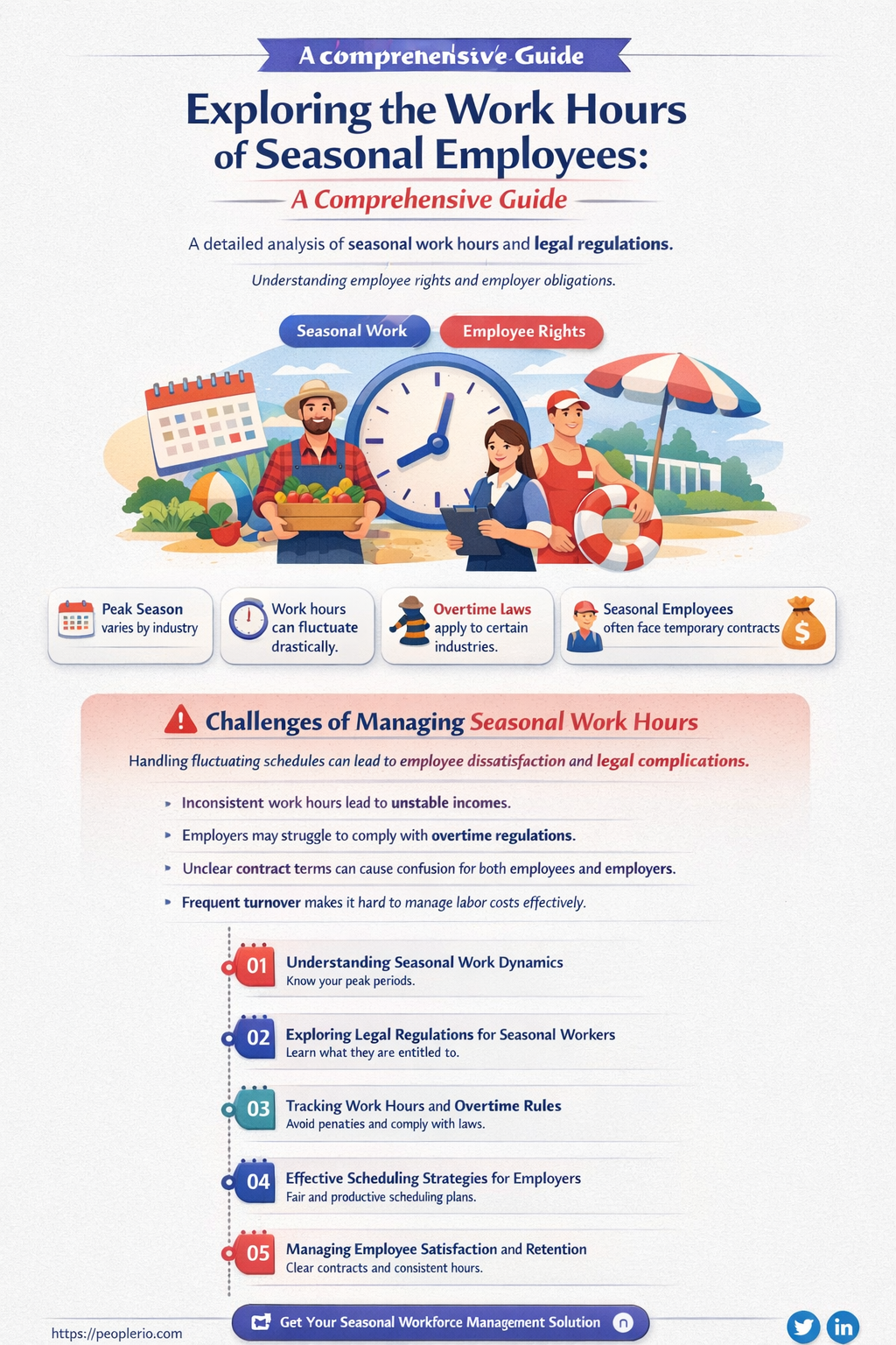 how many hours does a seasonal employee work