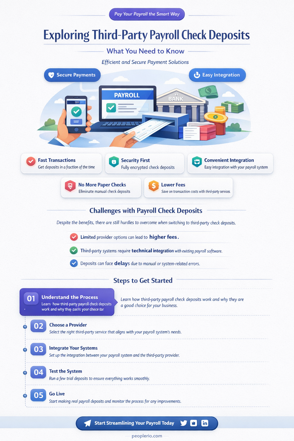 can i third party deposite a payroll check