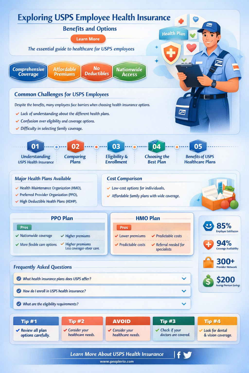 how is the health insurance of usps employee