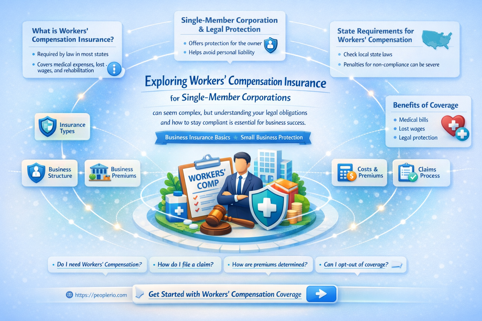 can a single member corporation need workers compensation insurance