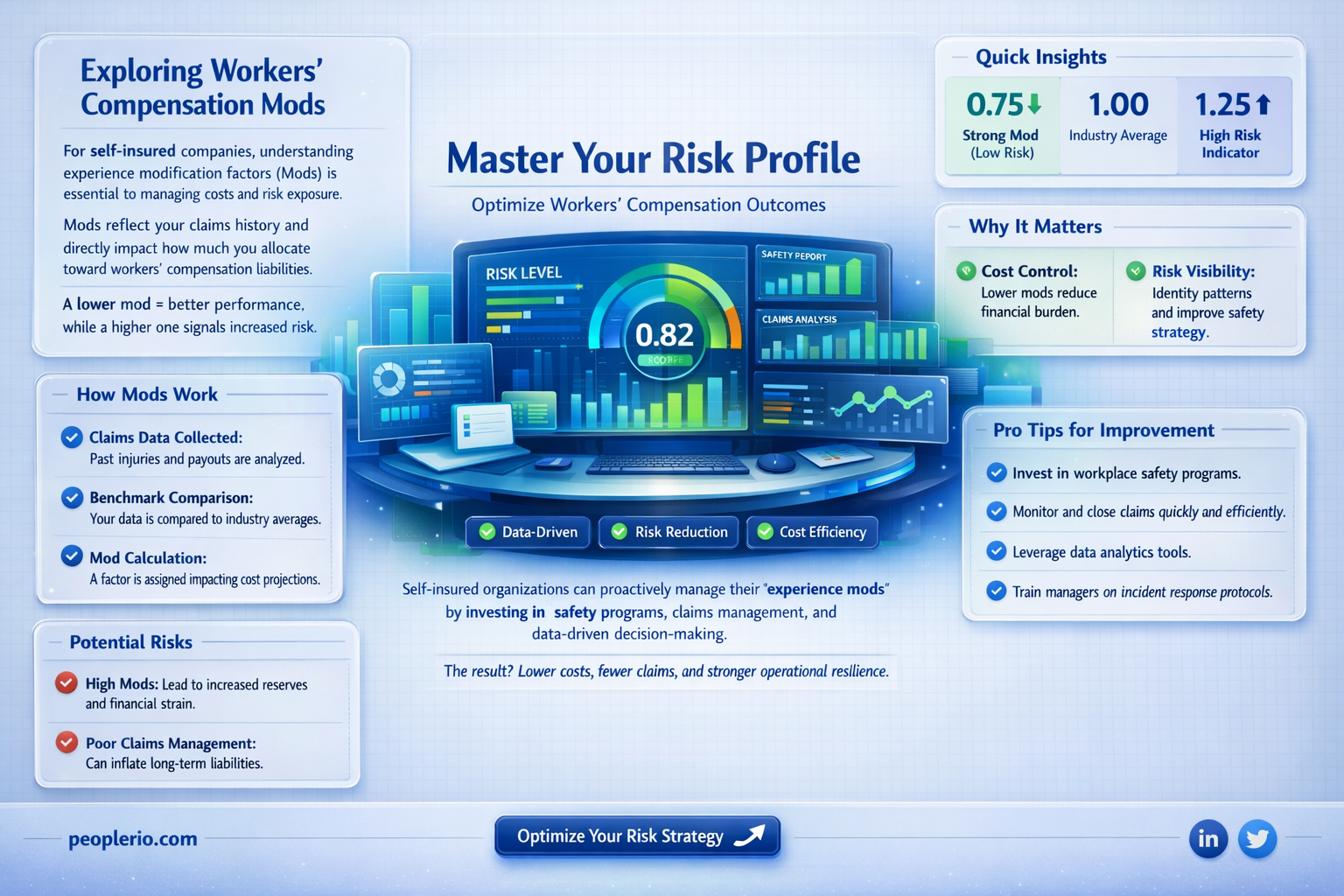 do self insured companies have a workers compensation mod