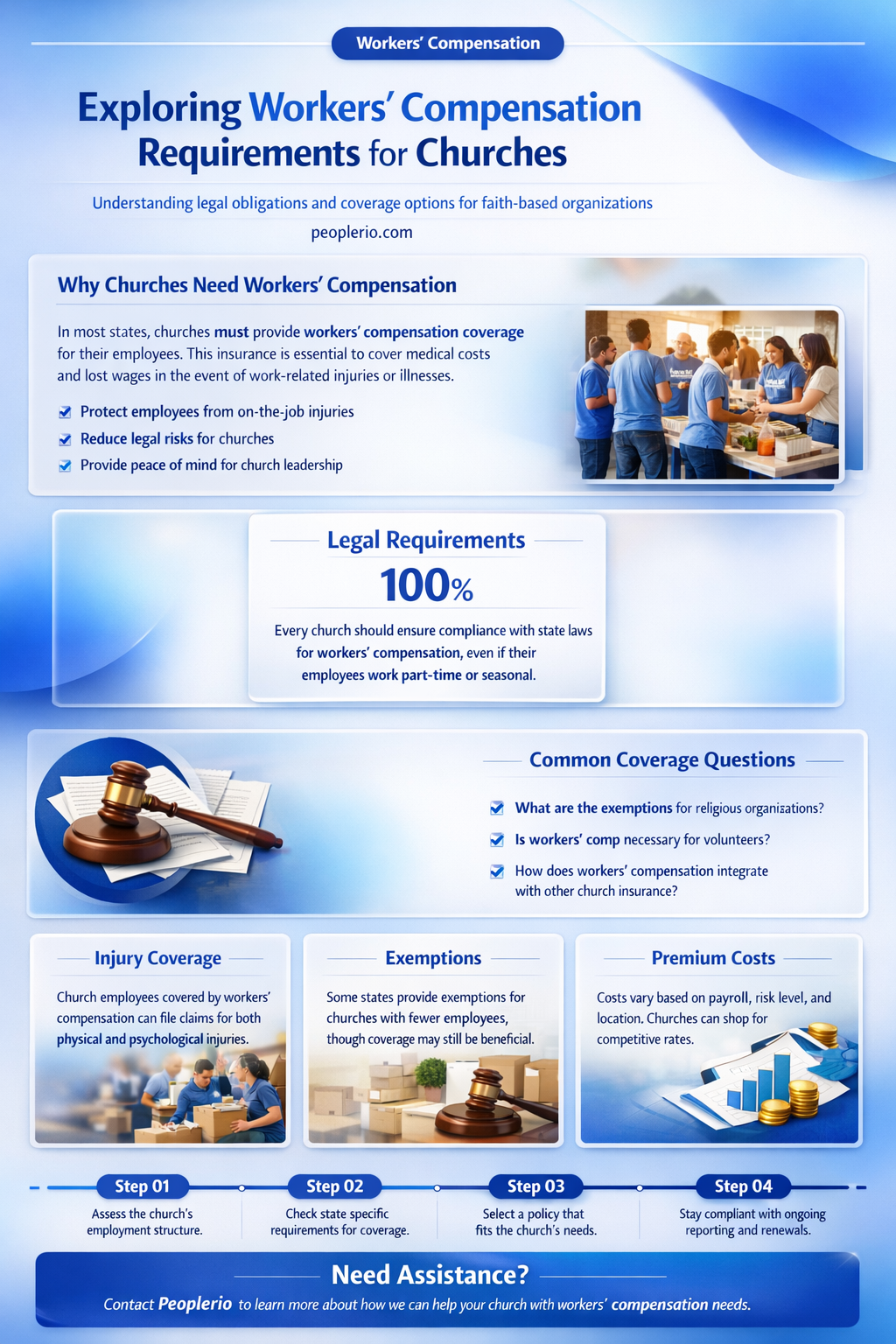 do churches have to pay into workers compensation