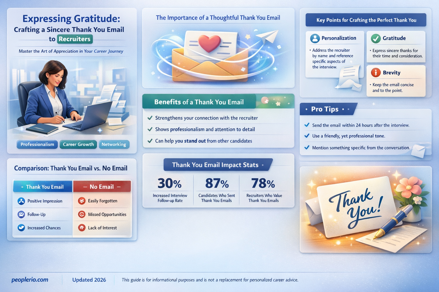 how to appreciate a recruiter for consideration by email