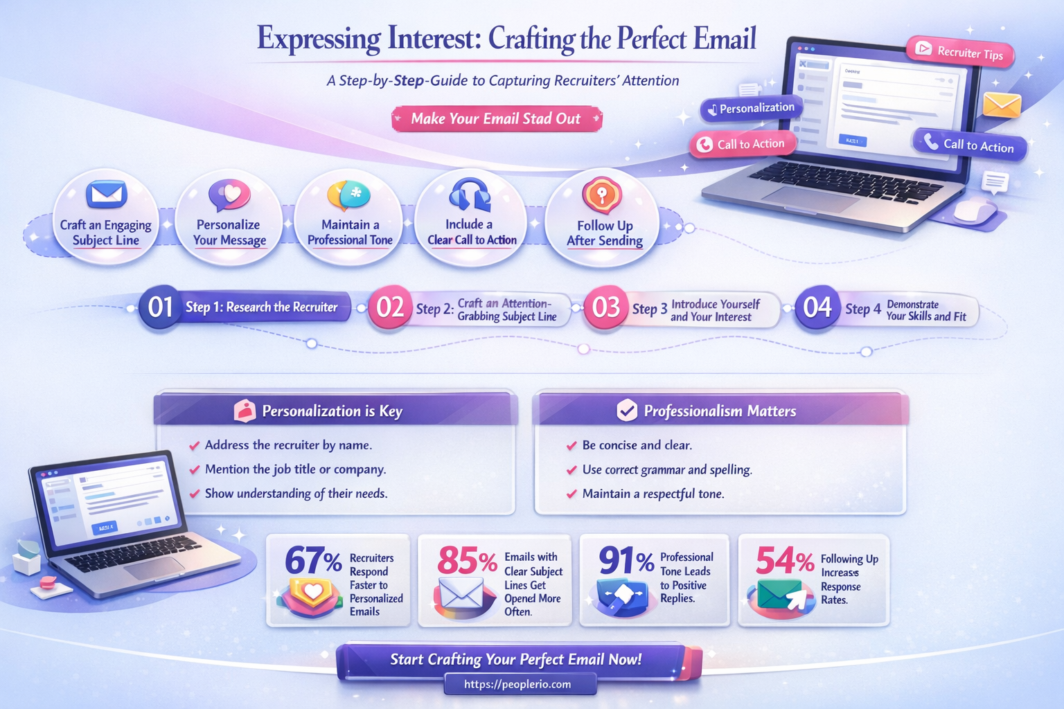 how send email to recruiter to show interest in position
