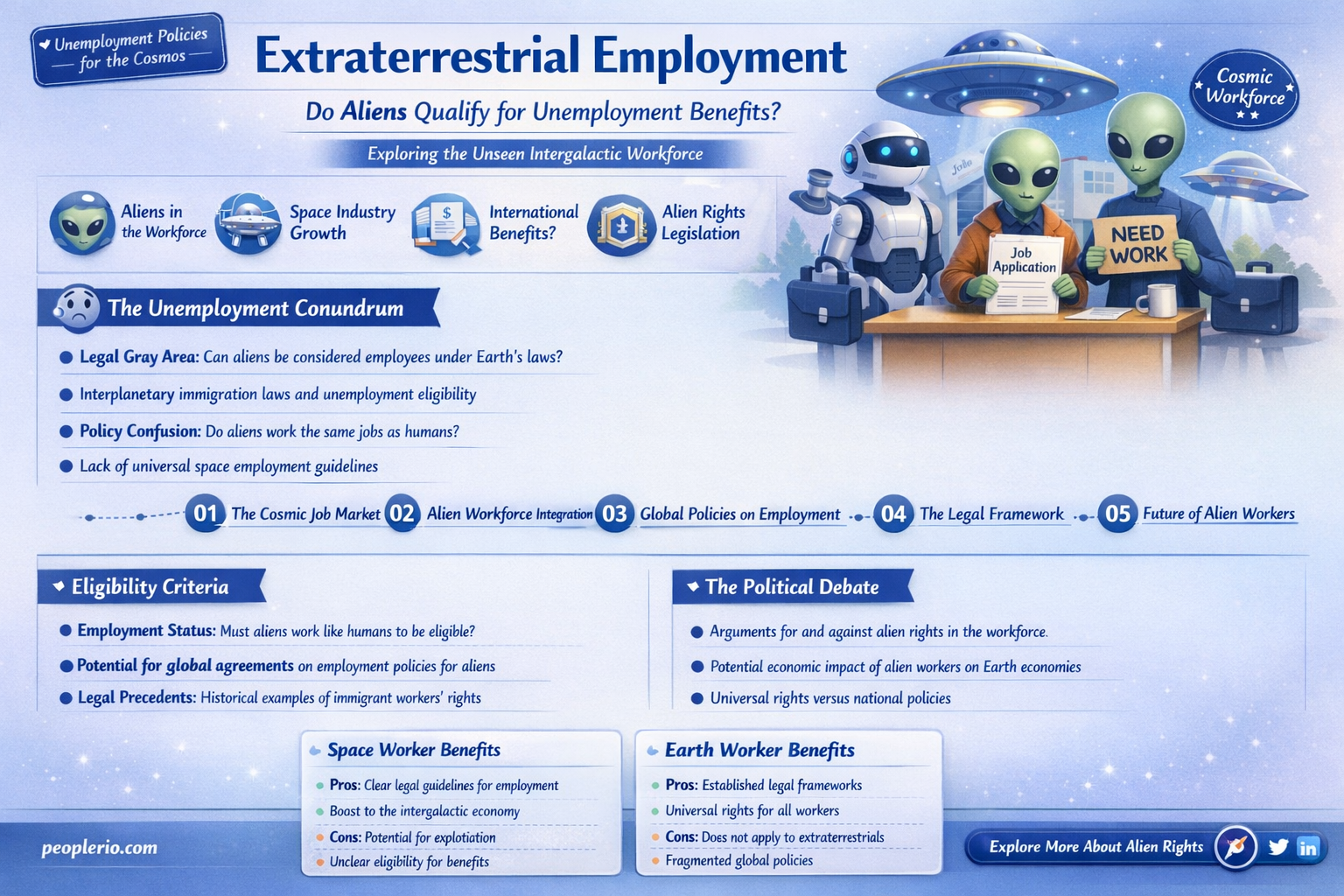 are aliens covered by the unemployment compensation law