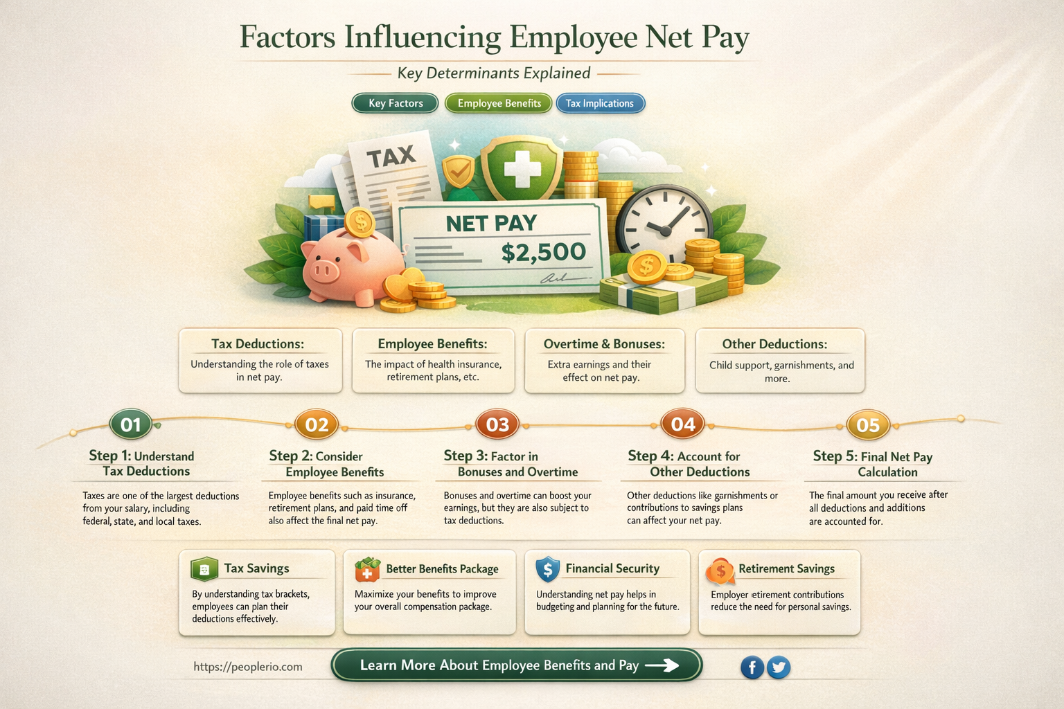 which of the following would affect an employee