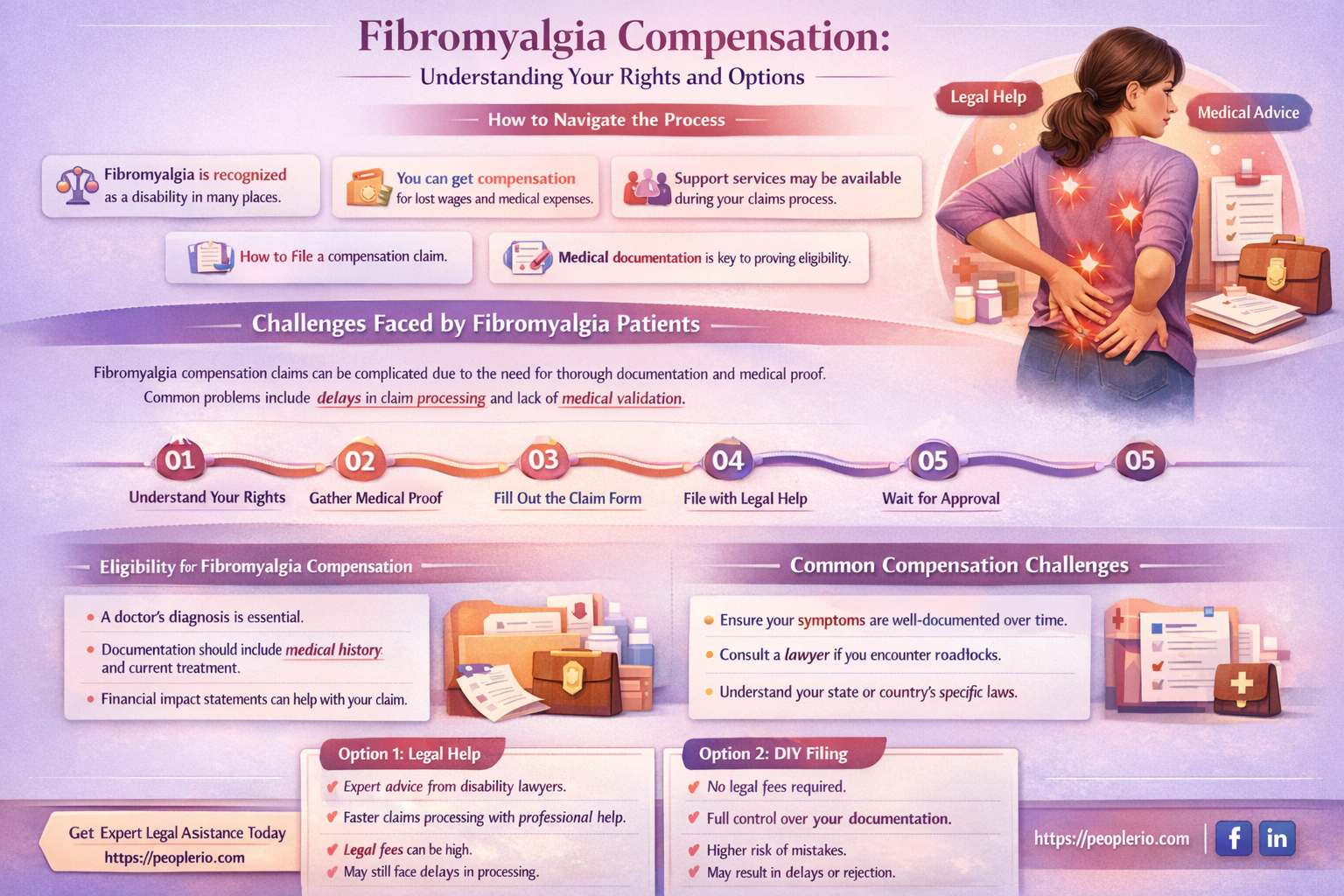 can I claim compensation for fibromyalgia