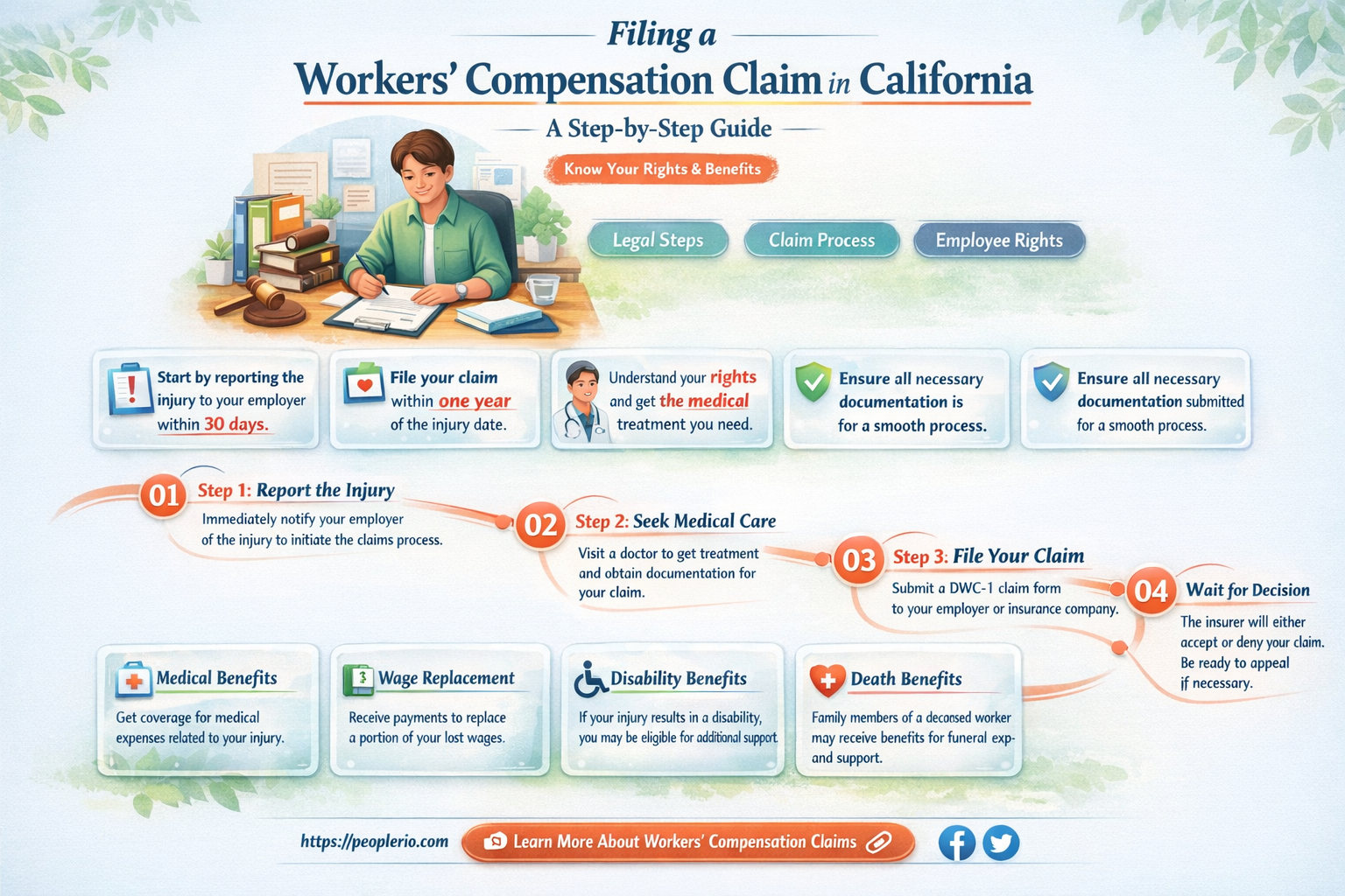 how do you file a workers compensation claim in California