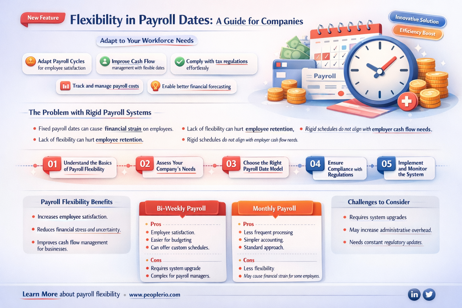 can a company change their payroll dates