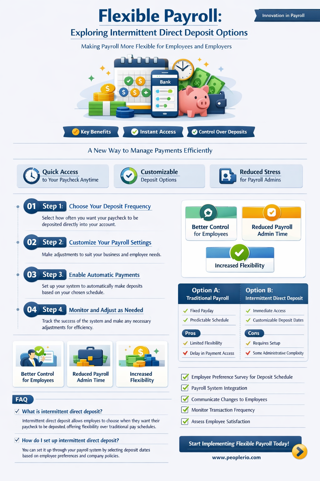 can direct deposit for payroll be made intermittently