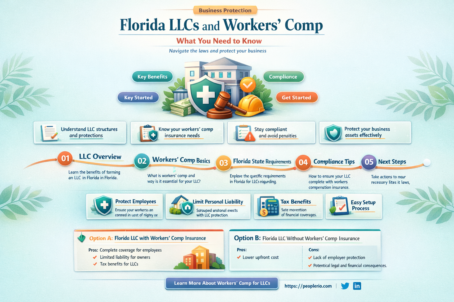 do florida llc require workers compensation insurance
