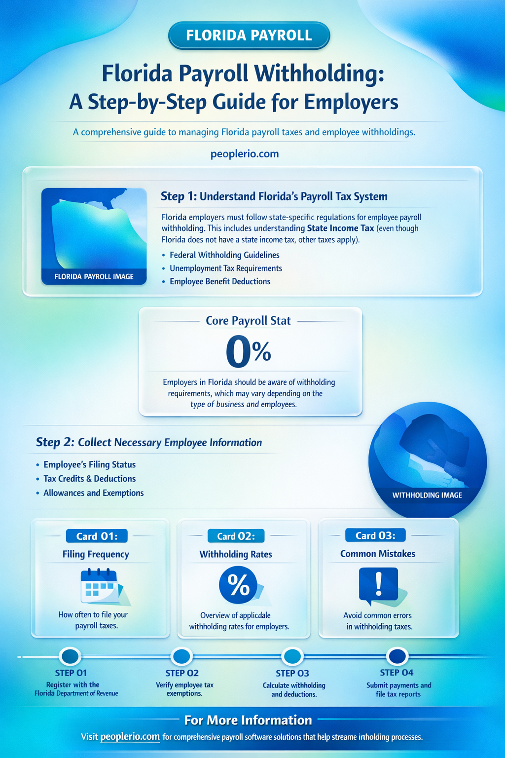 how to calculate appropriate witholdings for my payroll in florida