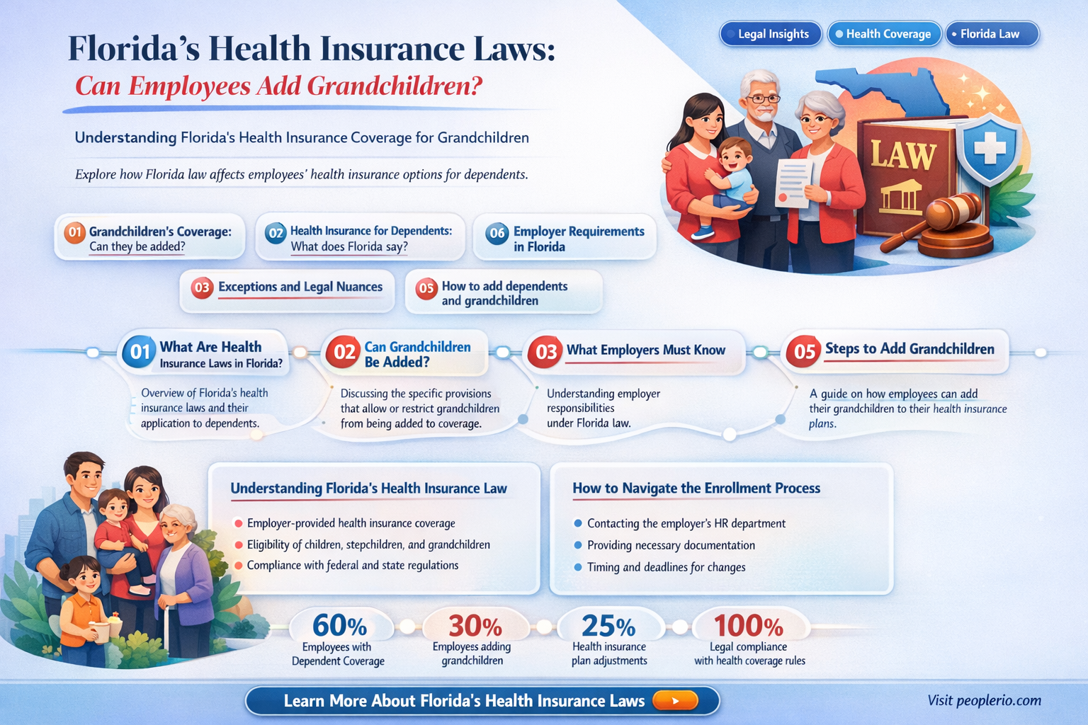 does florida allow employee to add grandchildren to health insurance