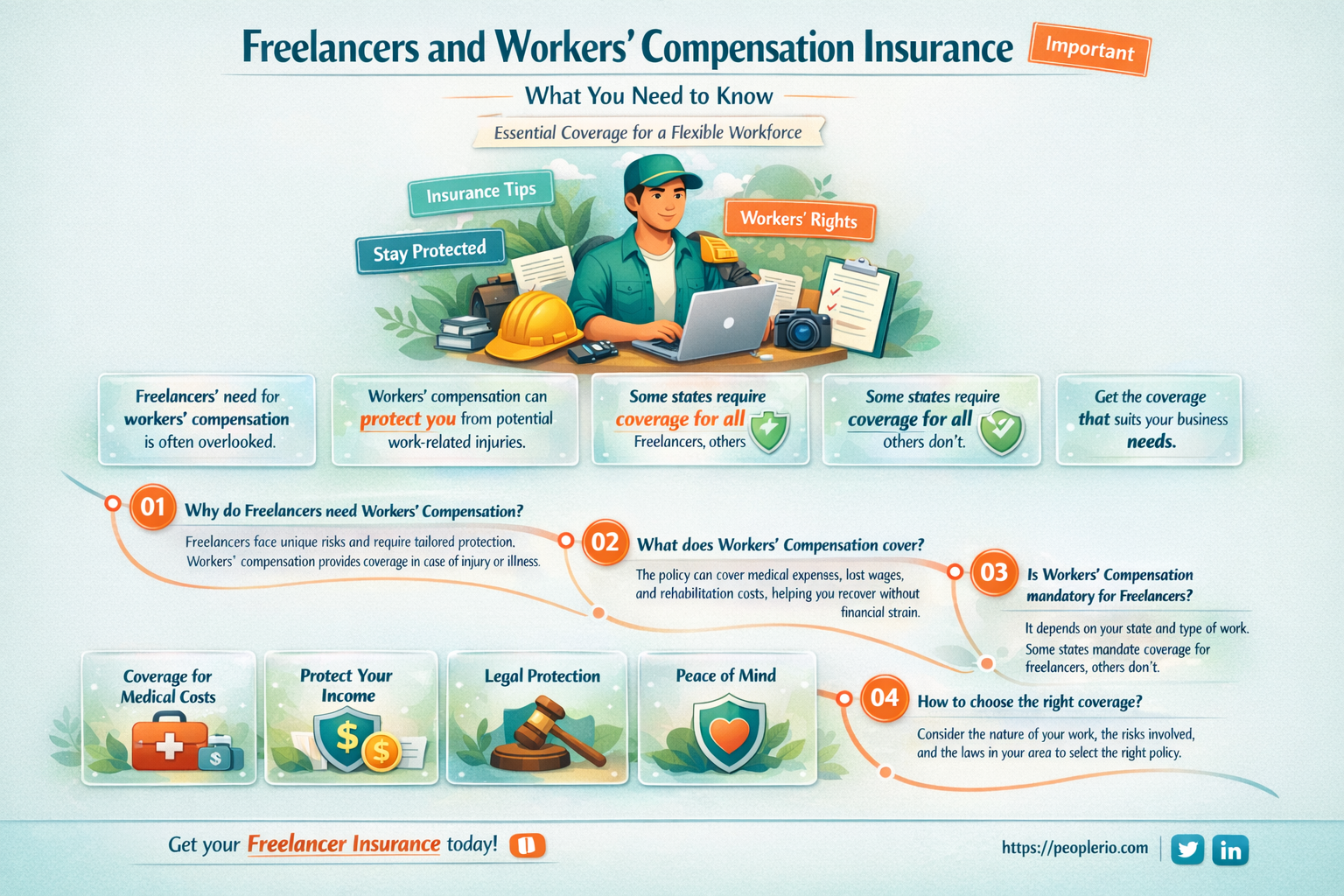 are freelancers workers compensation insured